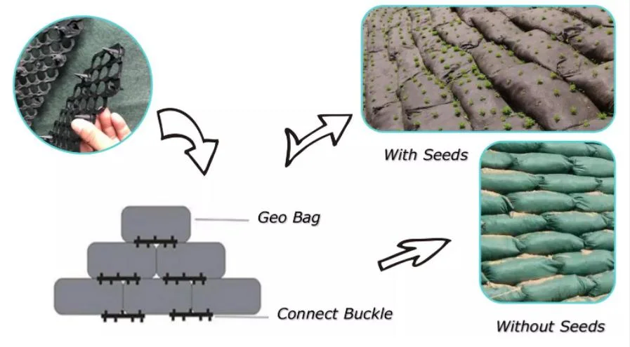 Защита набережной Нетканый геотекстиль Geobag Для подвального укрепления 3