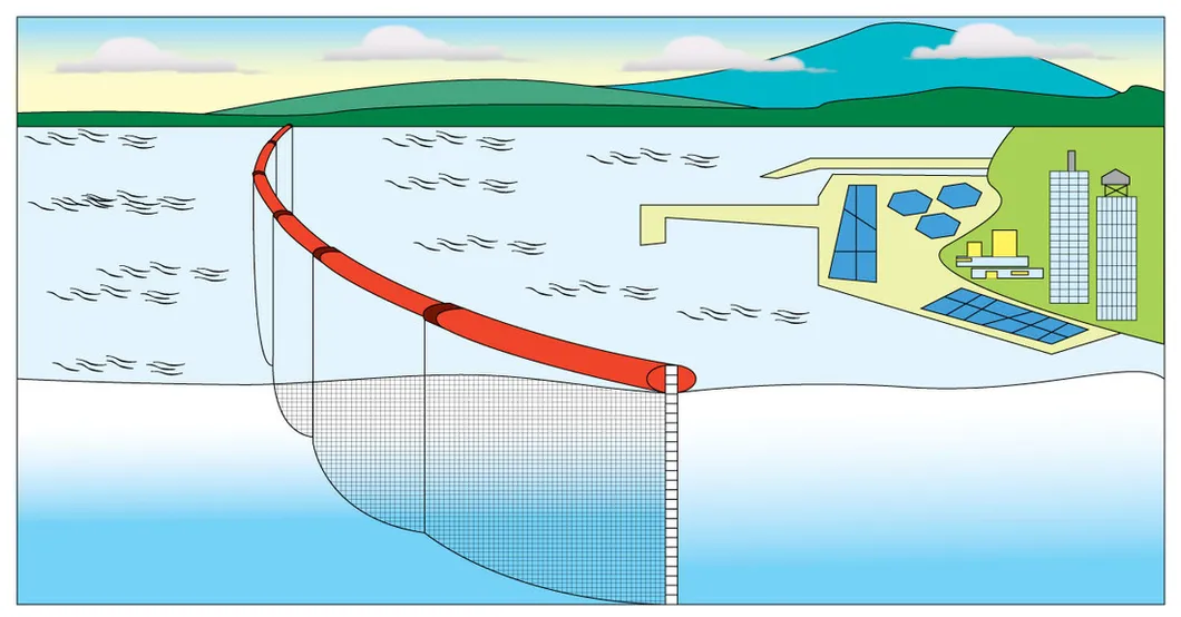Проницаемая водная плавучая занавеска PVC занавеска Silt занавеска Boom Silt занавеска PVC масло Boom ограждение сдерживания масла Silt занавеска 1