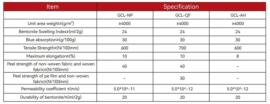 Pond Anti-Seepage Clay Liner Gcl Geosynthetic Clay Liner Gcl Bentonite Geotextile Mat Gcl Bentonite Geosynthetic Clay Liner for Landfill