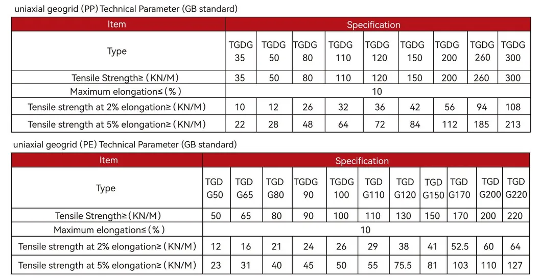 PP Uniaxial Plastic Geogrid PE One-Way Geogrid Uniaxial Polyester Geogrid Price Gravle Grid Ground Stabilizer for Soil Reinforcement